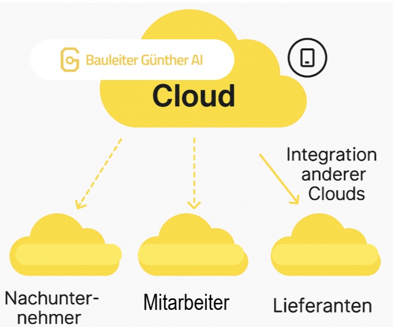 Bild 19.09.25 um 11.05